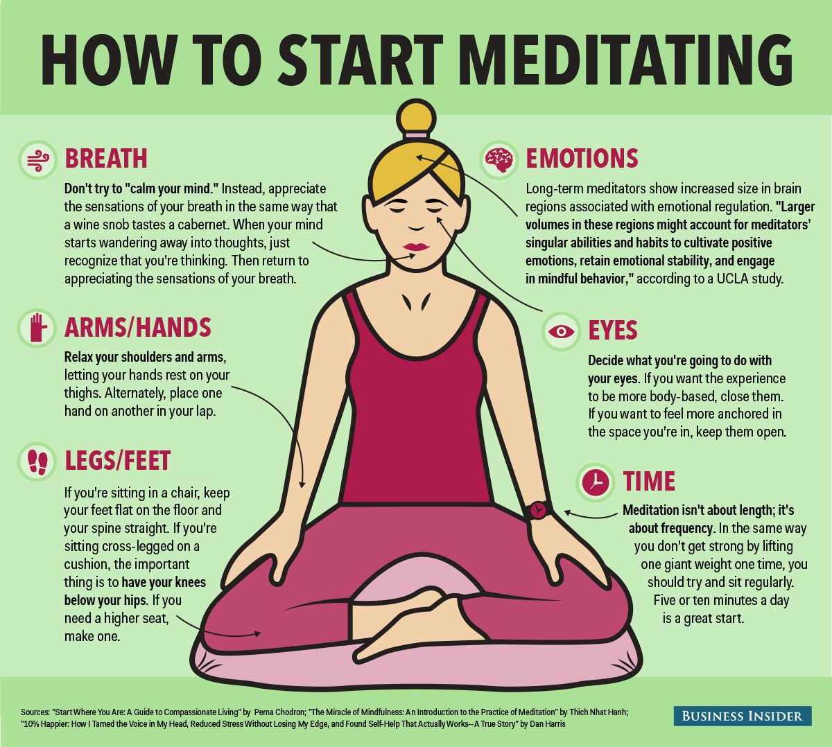 Simple basics of mindfulness meditation