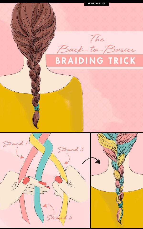 Back-to-Basics Braiding Trick