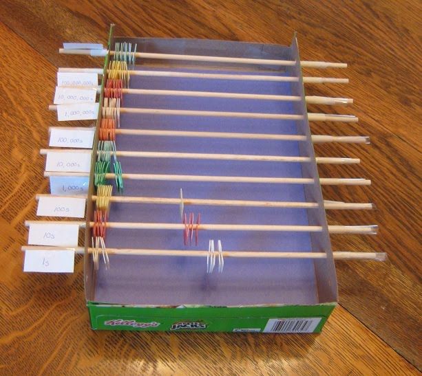 Counting Frame, Abacus