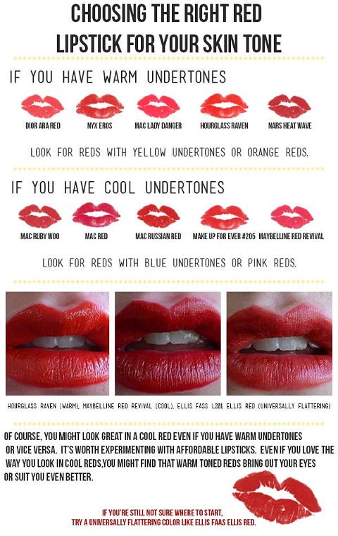 Choosing the right red lipstick for your skin tone