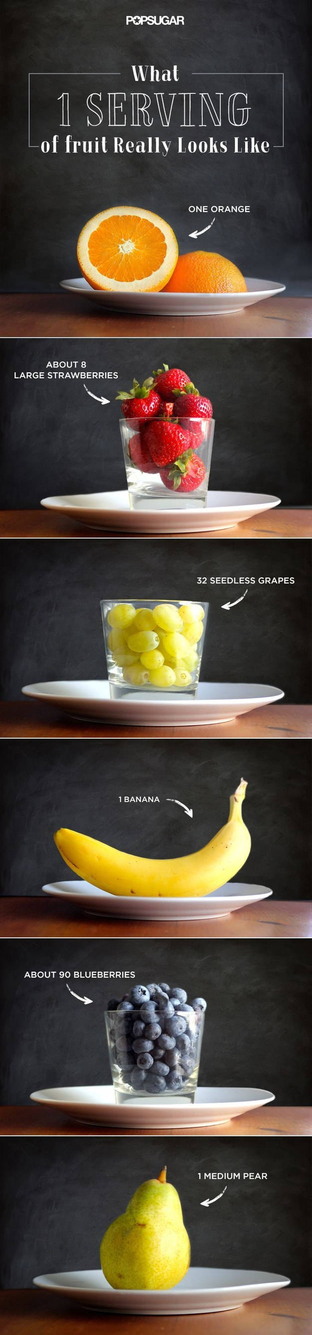 Here is How Much Fruit You Need Every Day