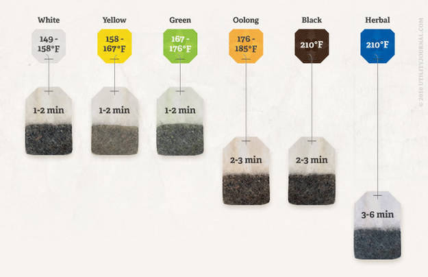 Tips in Brewing the Perfect Tea