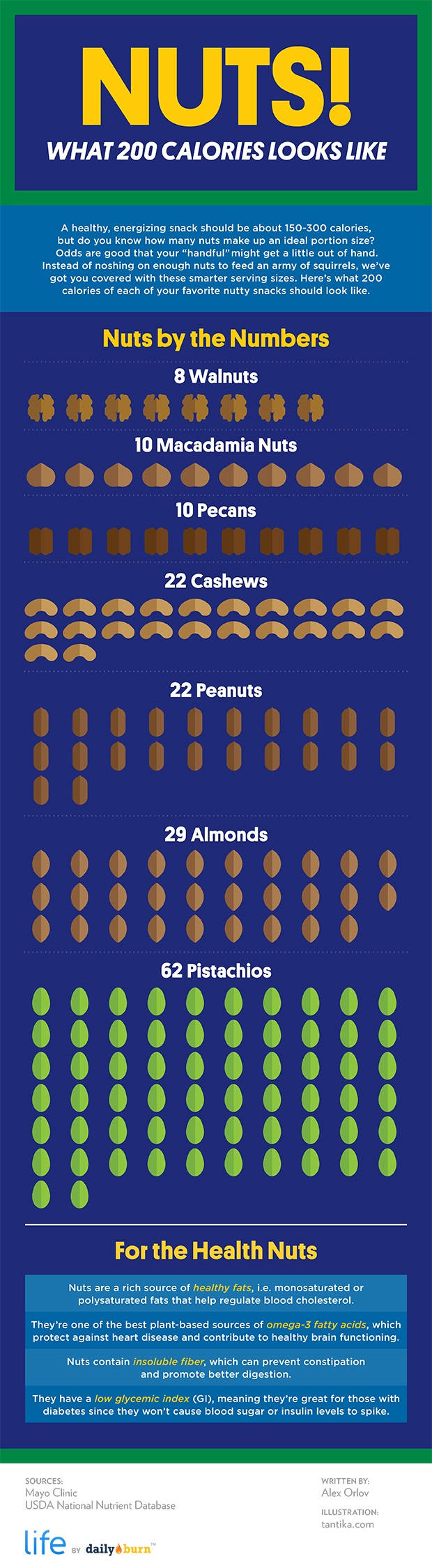 What 200 Calories of Nuts Looks Like