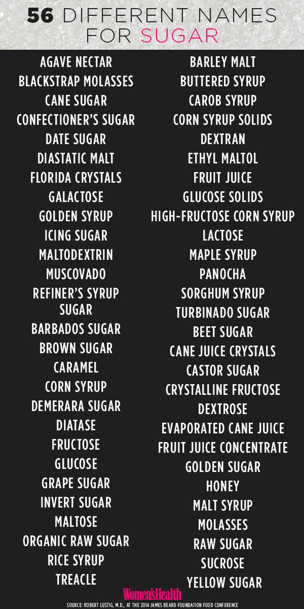 56 Different Names For Sugar