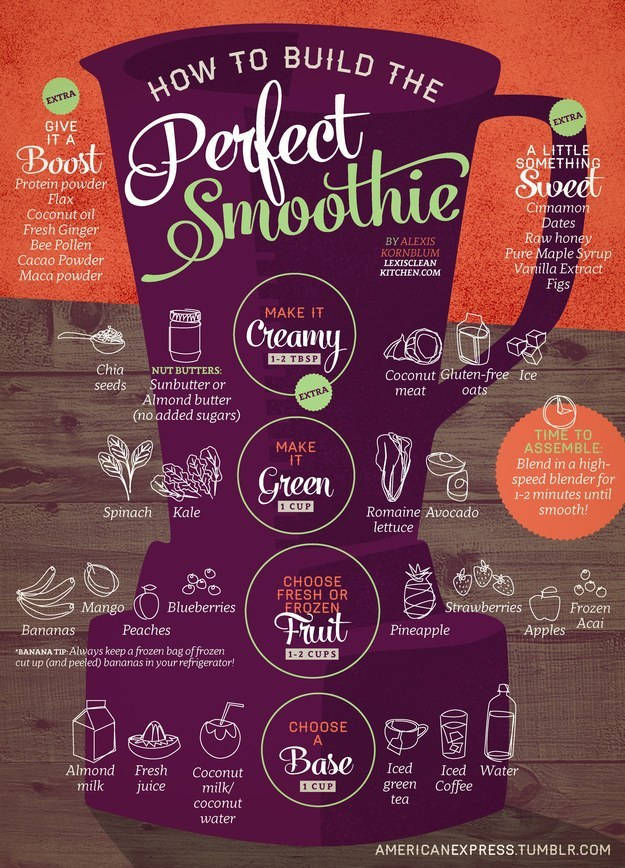 Easily Prepare Your Favorite Smoothie
