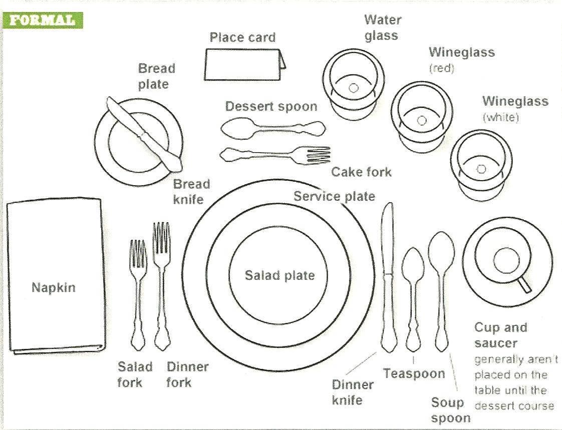 Formal Table Setting Guide