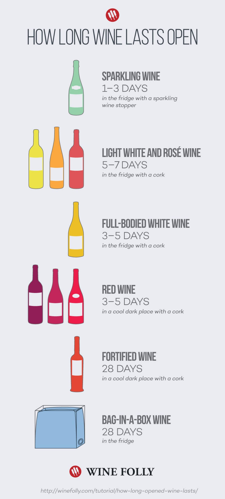 How Long Does Wine Last Opened?