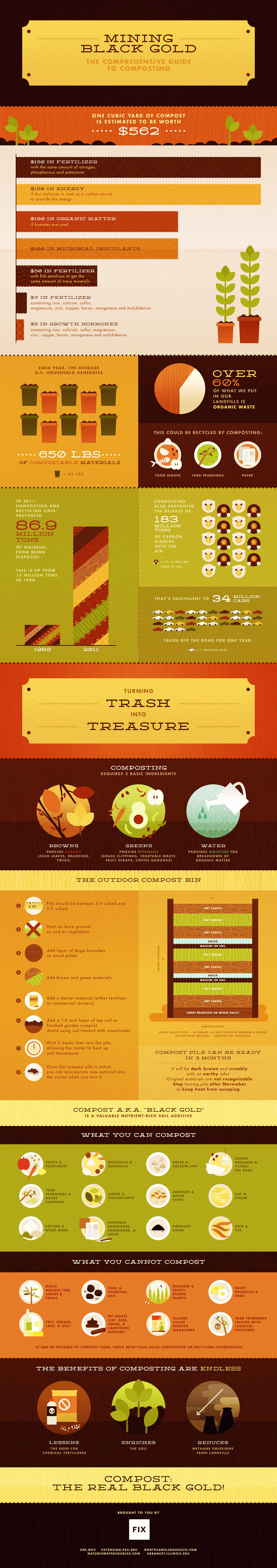 What You Can Compost