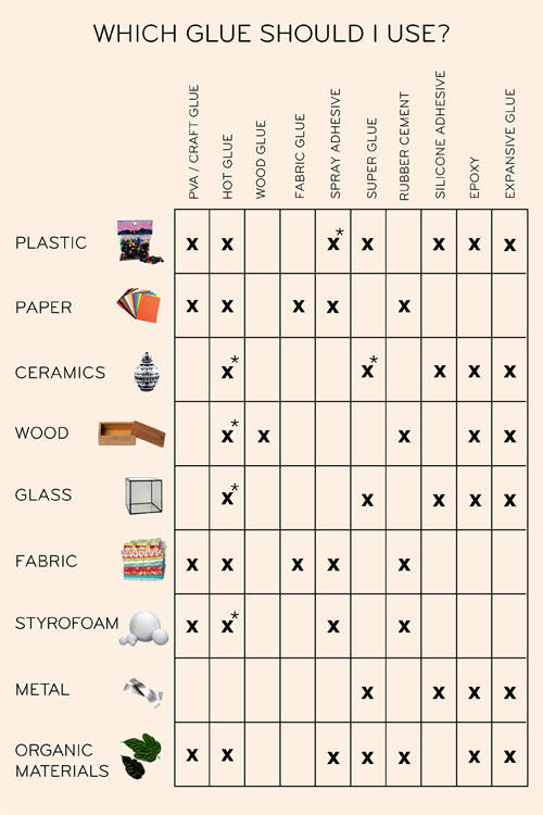 Glue Chart Which Guides You Through Which Glue to Use Where