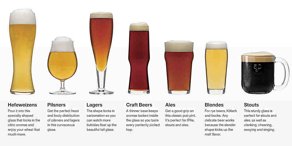 Picking the Right Beer Glass