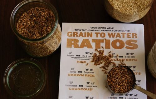 Get Your Grain Ratios Right