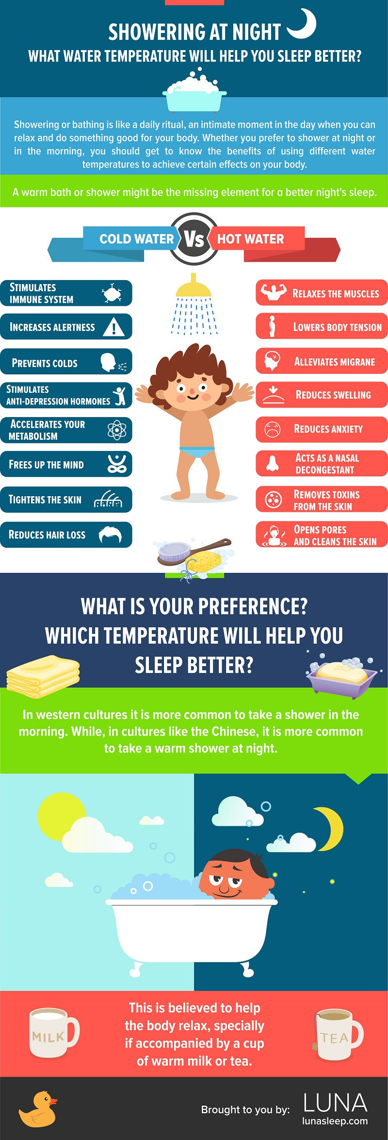 What Water Temperature will Help You Sleep Better?