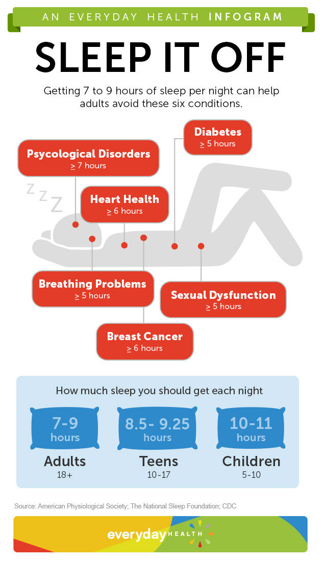 6 Reasons to Sleep 7 Hours