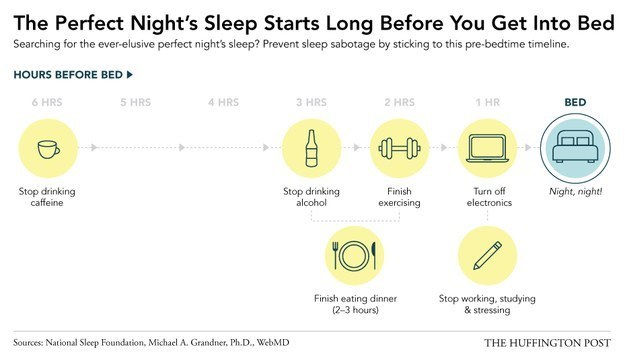 Prioritizing Sleep Helps You Get More Of It
