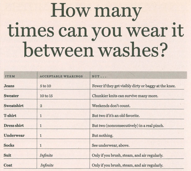 How many times can you wear it between washes?