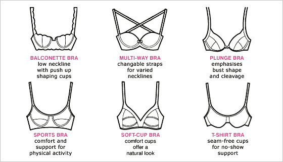 How to Pick a Bra Type