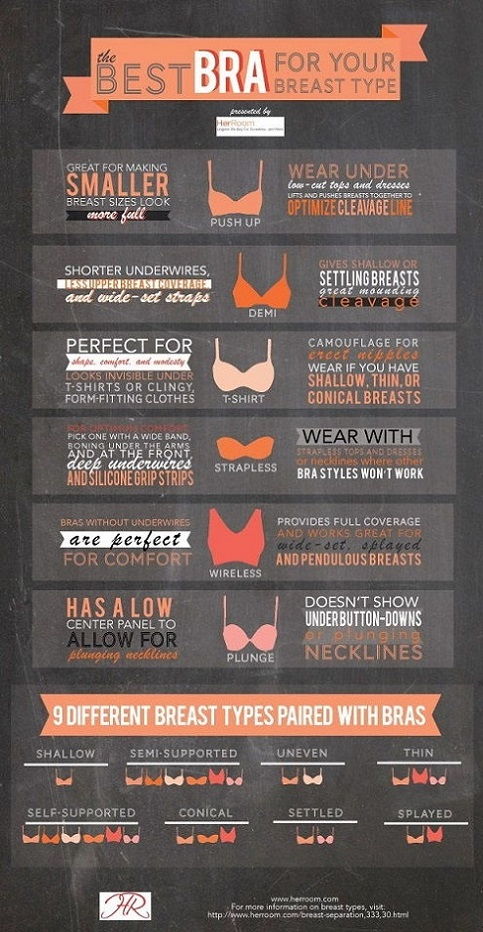 The Best Bra for your Breast Type