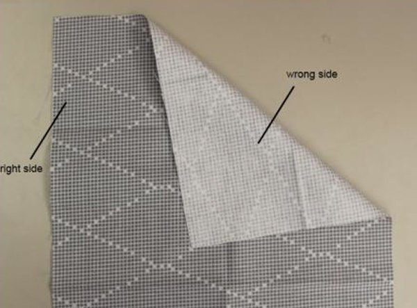 What Does Right Side/Wrong Side Mean?