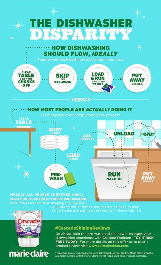 How Dishwashing Should Flow, Ideally