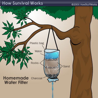 Homemade Water Filter