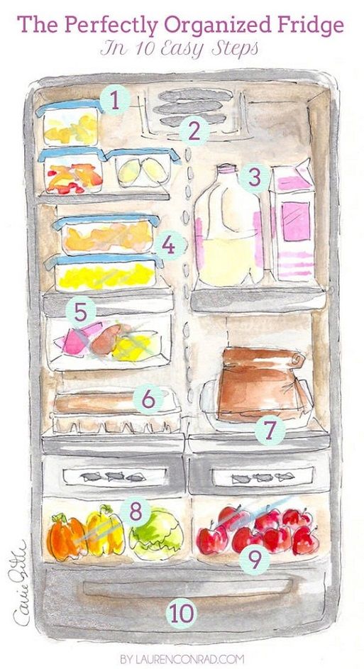 The Perfectly Organized Fridge In 10 Easy Steps
