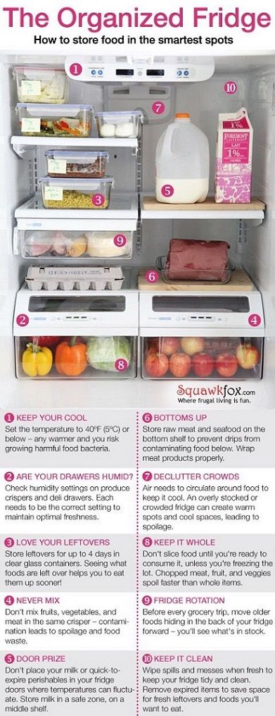5 Steps to a freshly frugal fridge