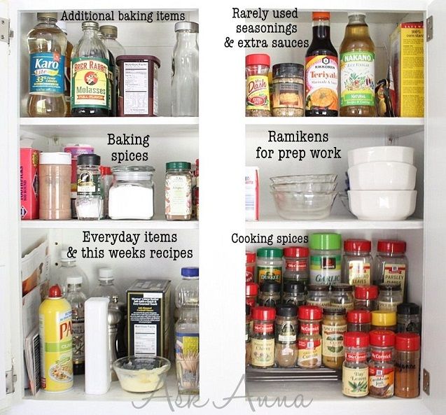 How to Organize Your Spice Cabinet